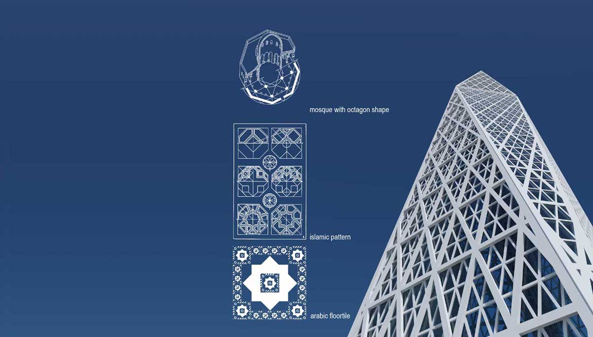 Muftah Abudajaja Libya Tripoli Design Architecture Tower CBD 5