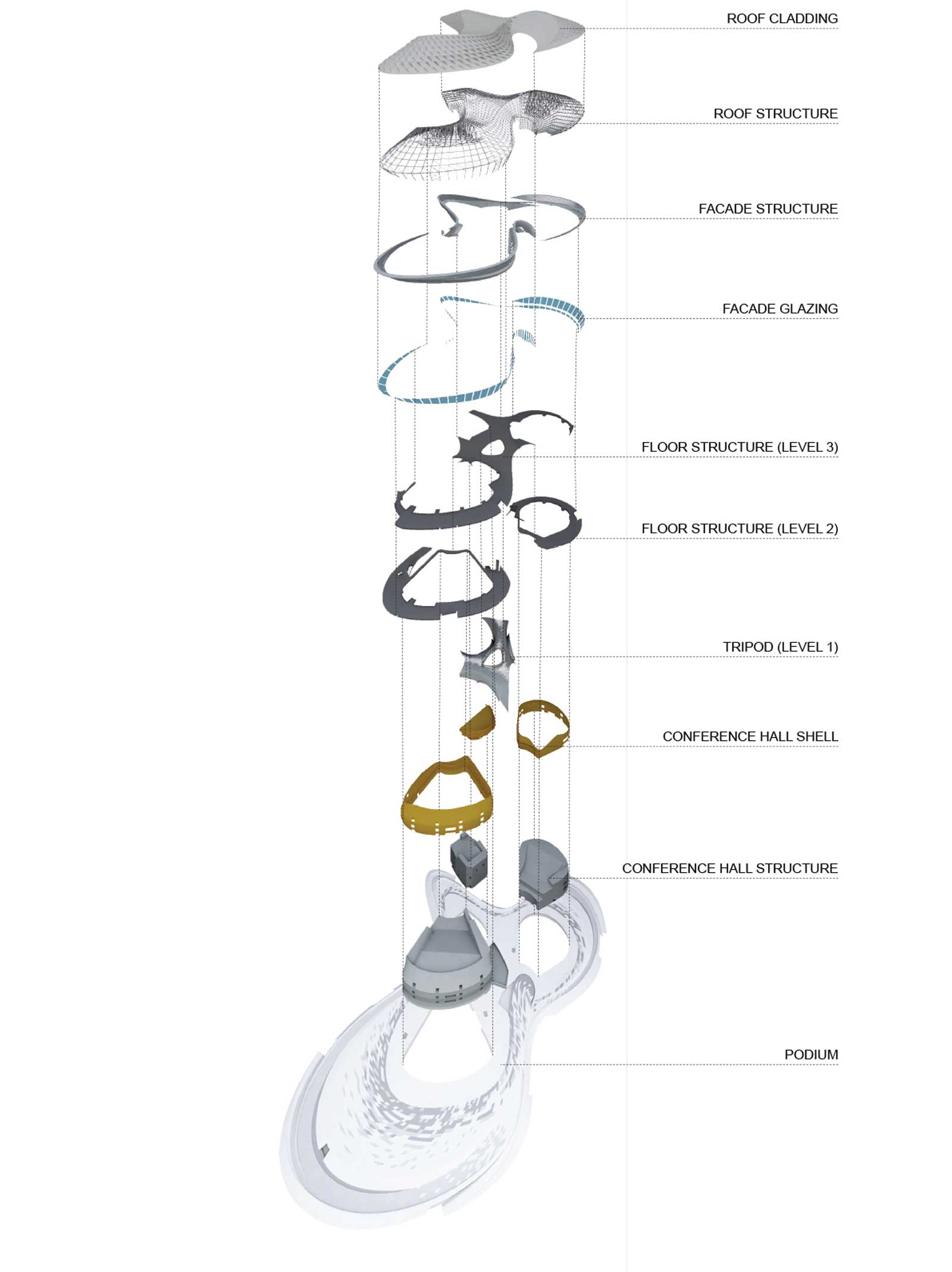 Muftah Abudajaja Libya Tripoli Design Architecture Landmark Peoples Conference Hal ODAC ECOU ZHA 11