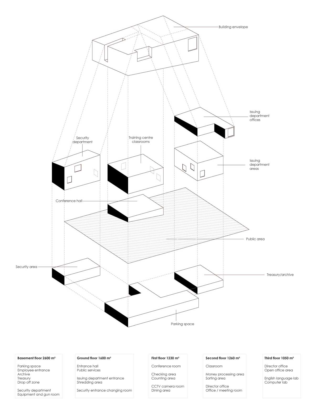 Muftah Abudajaja Libya Tripoli Design Architecture CBL Tobruk Libyan Central Bank 4
