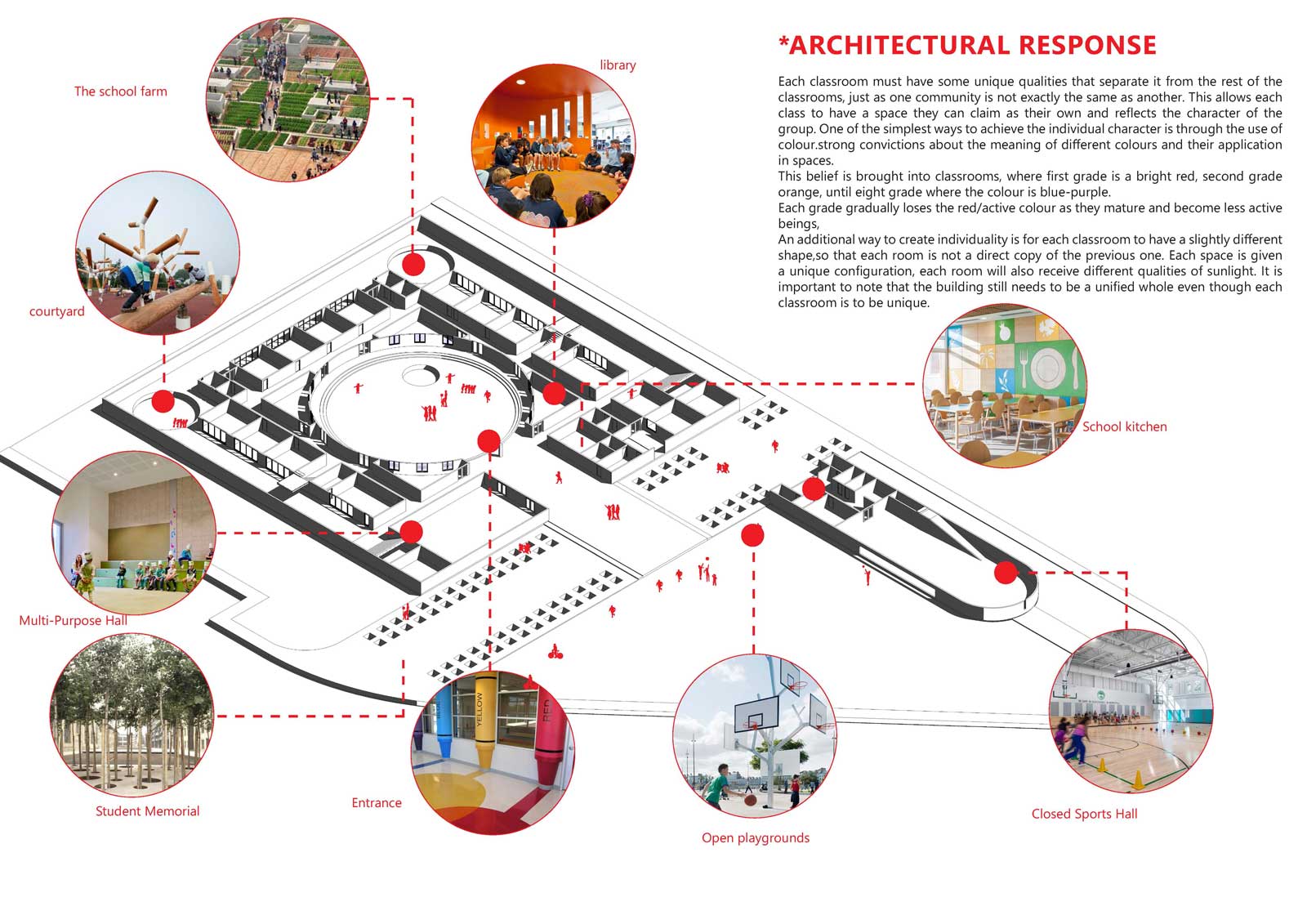 Primary School Education Muftah Abudajaja Libya Architecture Bengahzi 9