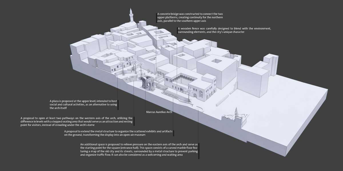 Muftah Abudajaja Libya Design Architecture Tripoli Marcus Aurelius Arch landscape 1