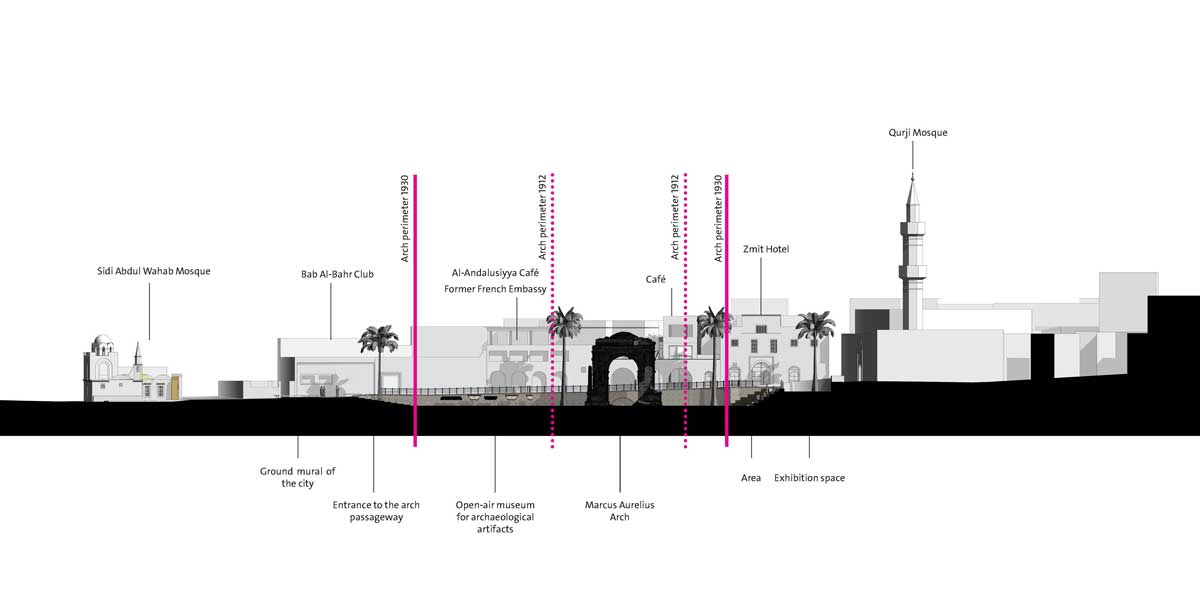 Muftah Abudajaja Libya Design Architecture Tripoli Marcus Aurelius Arch landscape 12
